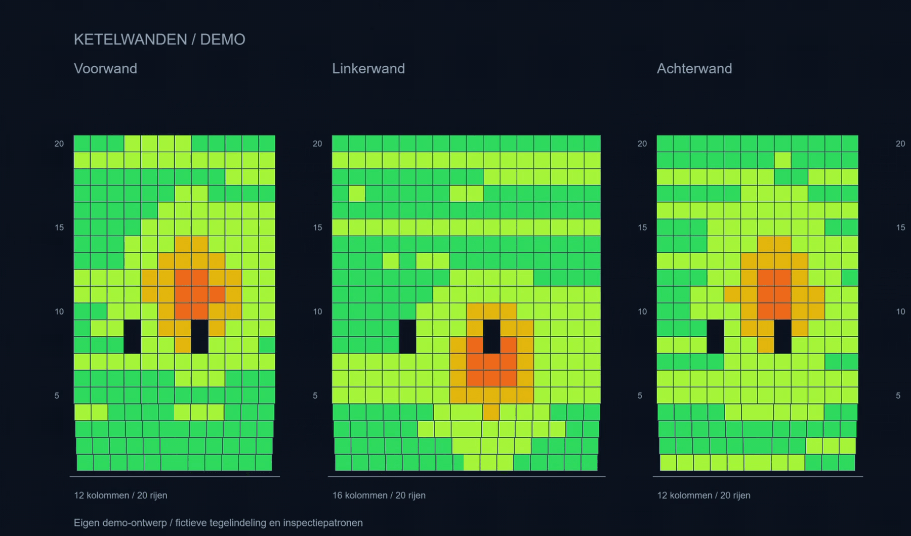 FurnIQ met demodata: conditie per tegel op de voor-, linker- en achterwand van een ketel, gekleurd van goed tot kritiek